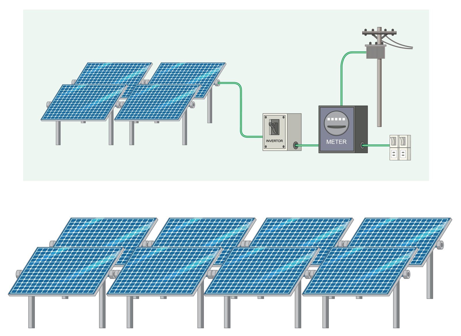 Inverter Installation